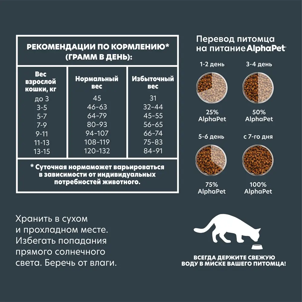 AlphaPet WOW Сухой корм для стерилизованных кошек